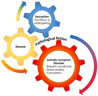 Functional Neurologic Disorders, disorders to be managed by neurologists, or are neurologists wandering in a dangerous field with inadequate resources?